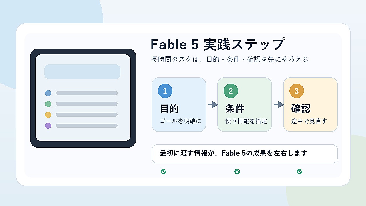 Claude Fable 5の実践ステップを目的・条件・確認に分けた図解画像