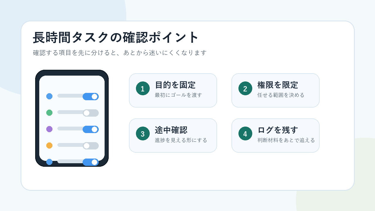OpenAIとOnaでCodexの長時間タスクを任せる前に確認するポイントを整理した図解画像