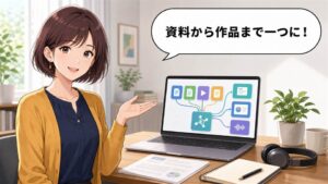 YouMind AIで資料から記事やスライドなどの成果物を作る流れを紹介する女性のアニメ画像