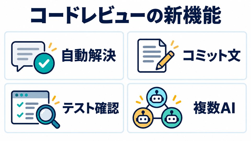 GitHub Copilotコードレビューの四つの新機能を示す図