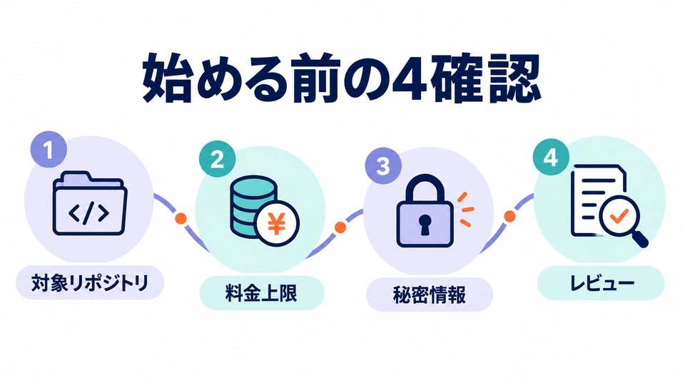 Cursor Projectsを始める前の四つの安全確認を示す図