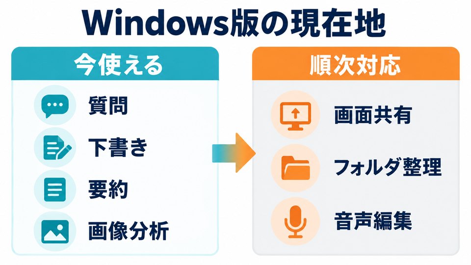 Gemini Windows版で現在使える機能と今後順次対応する機能の比較