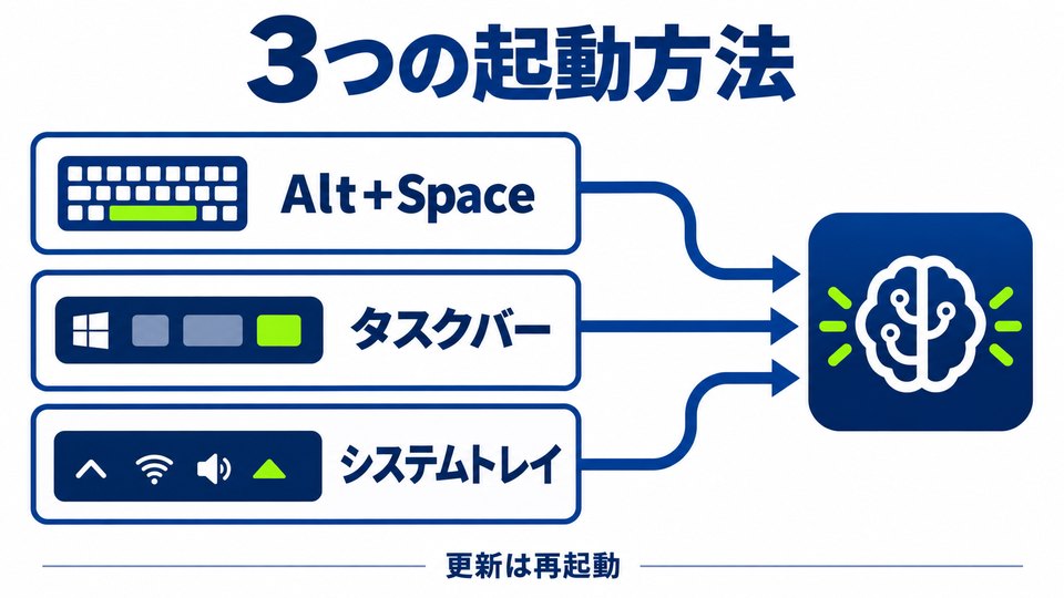 GeminiをAlt+Space、タスクバー、システムトレイから起動する3つの方法