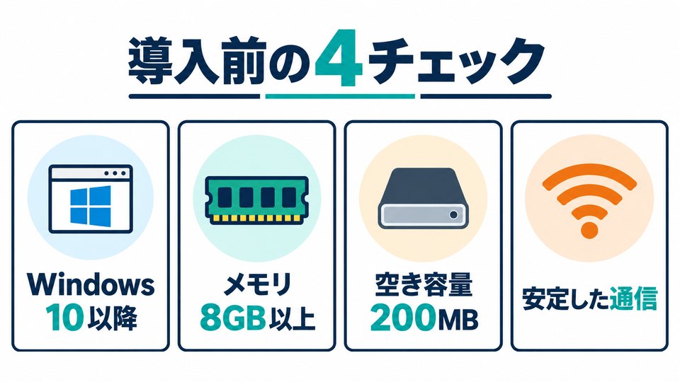 Gemini Windowsアプリの導入に必要なOS、メモリ、空き容量、通信の4条件