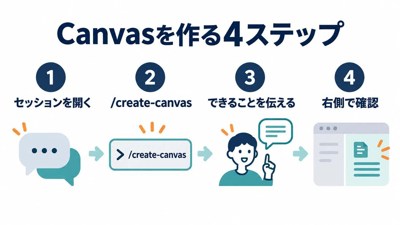 GitHub Copilot Canvasを作る4ステップ