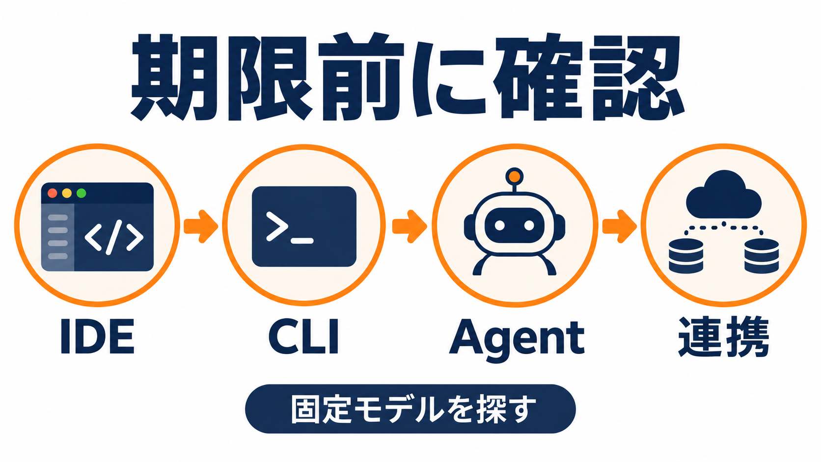 GitHub Copilotの固定モデルを探す確認場所