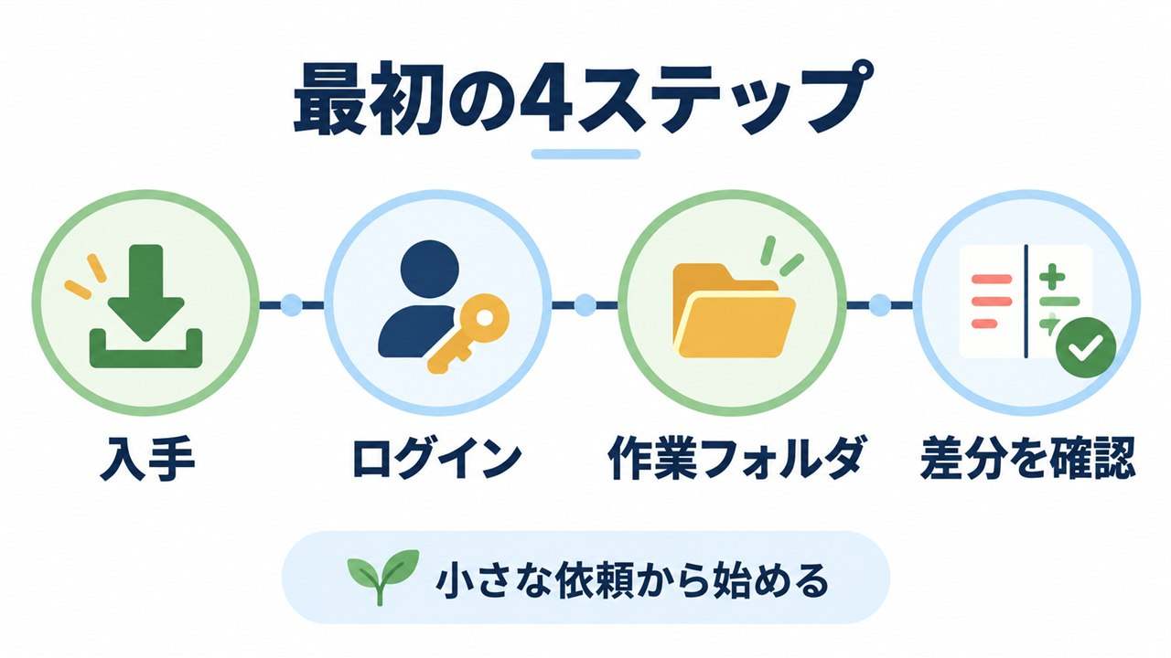Kimi Code Desktopを始める4ステップ