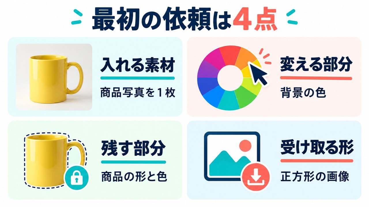 AIへ道具を依頼するときに伝える、入れる素材、変える部分、残す部分、受け取る形の4点