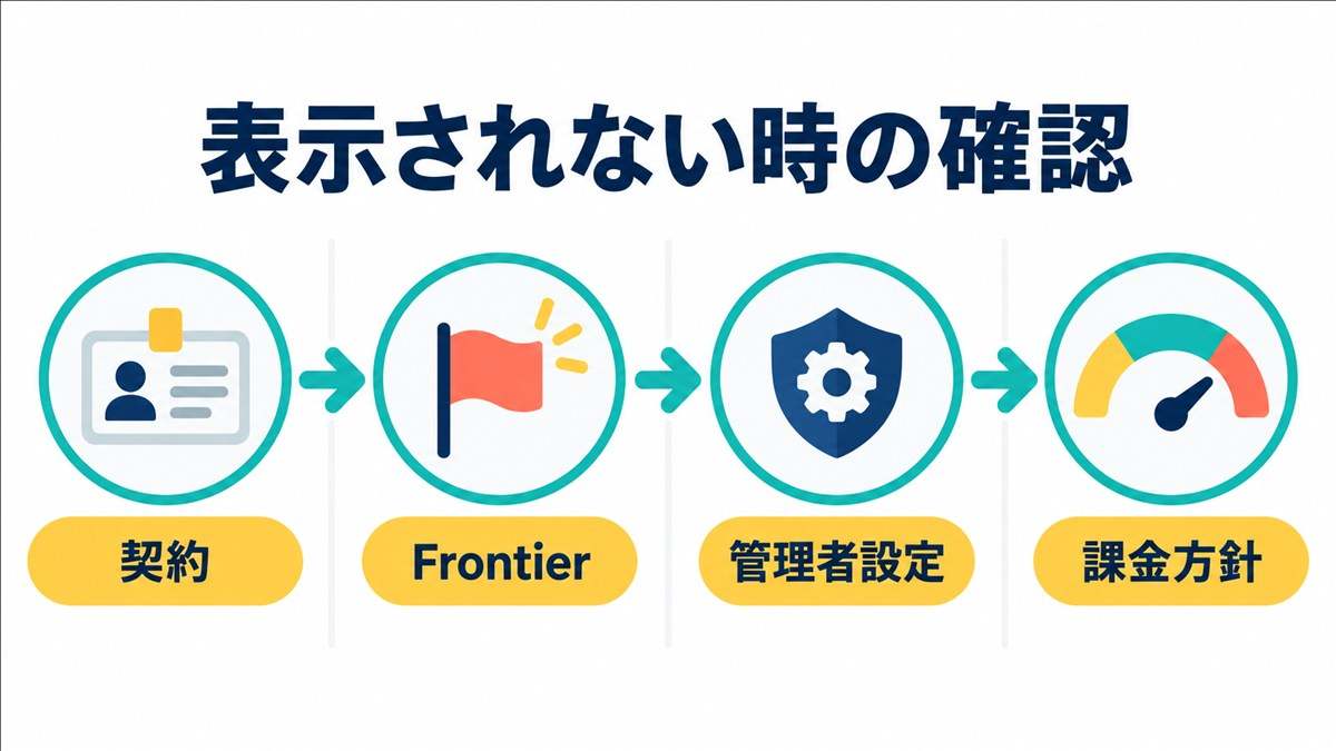 Copilot Codeが表示されない時に確認する四つの条件