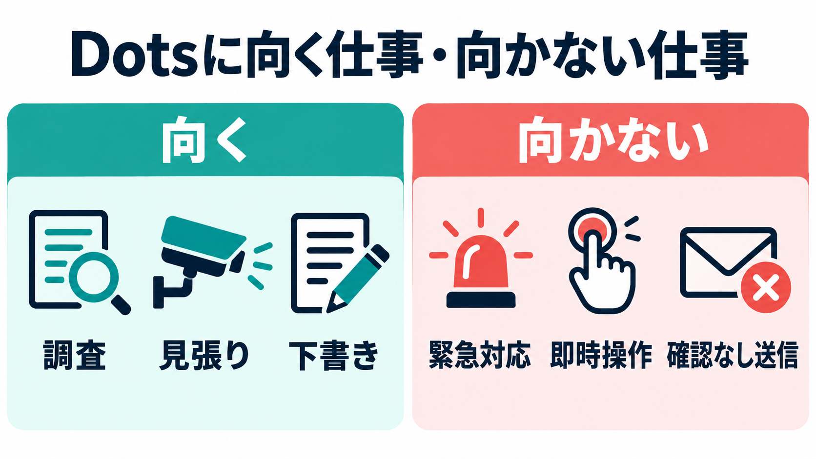 ChatGPT Dotsに向く仕事と向かない仕事の比較