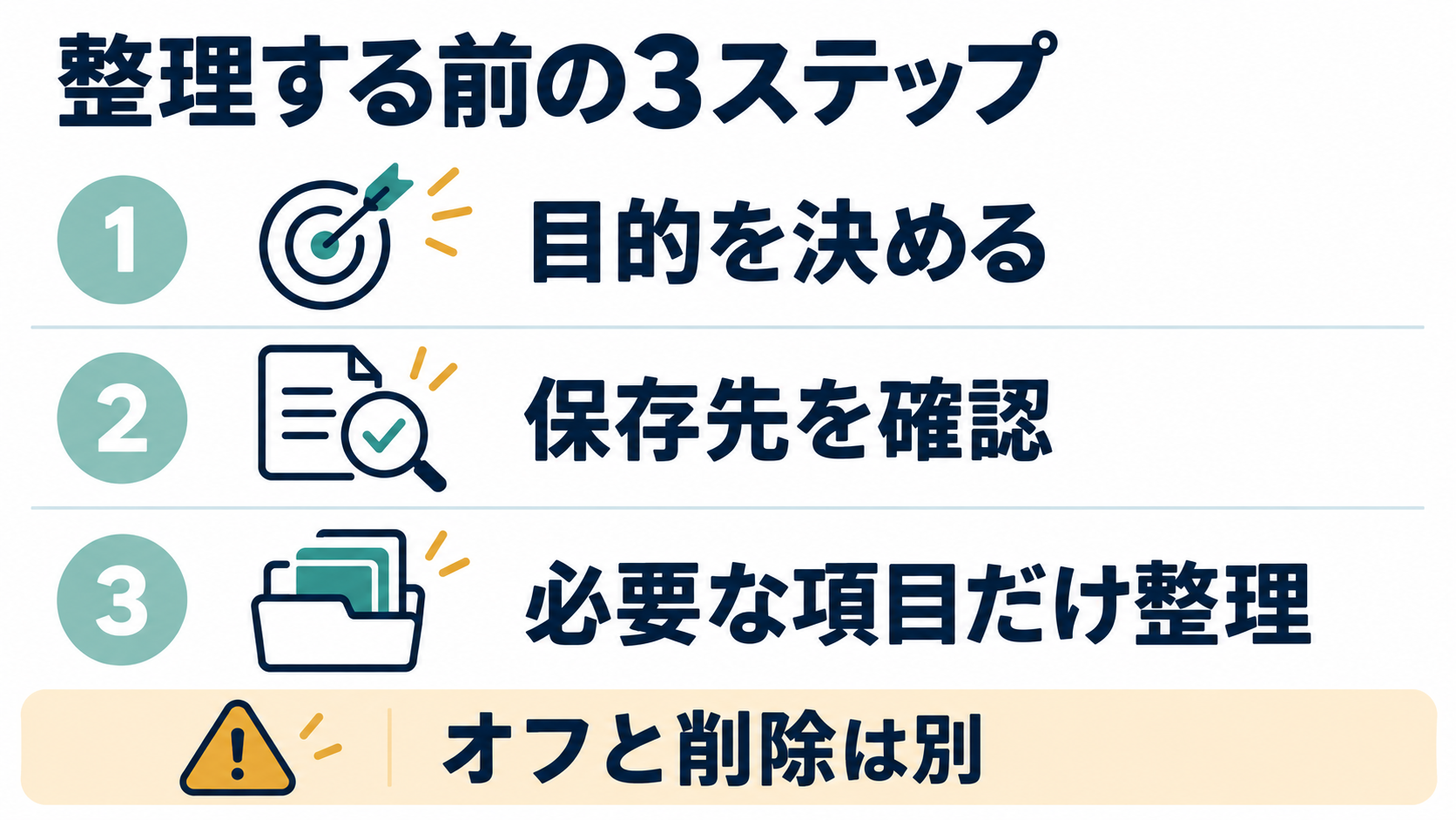 目的を決める、保存先を確認、必要な項目だけ整理するという3段階のチェックリスト