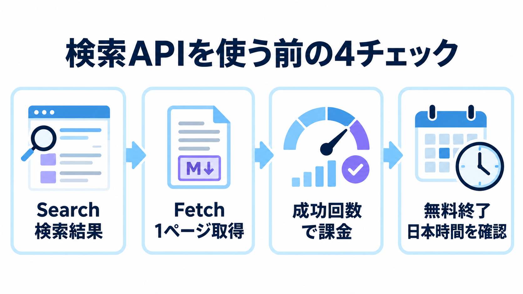 SearchとFetchの違い、成功回数課金、無料終了時刻の4つの確認点