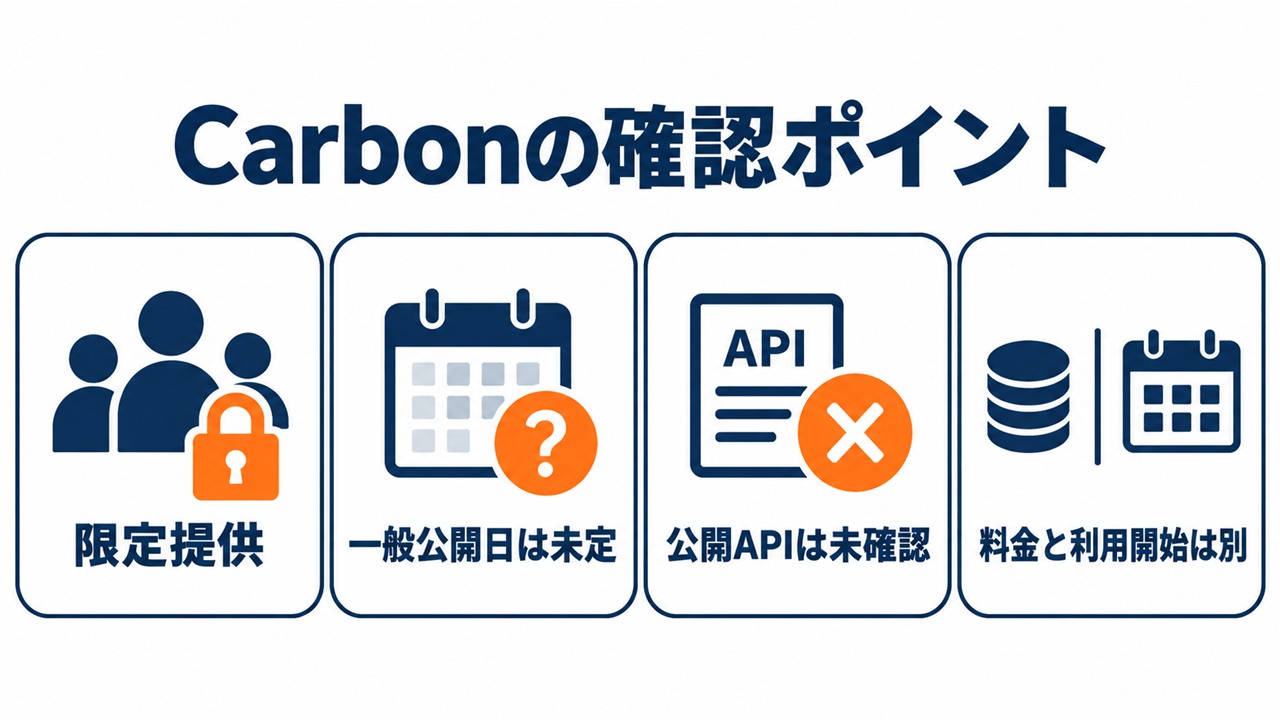 Gemini 4 Carbonの限定提供、一般公開日、公開API、料金を確認する4つのポイント