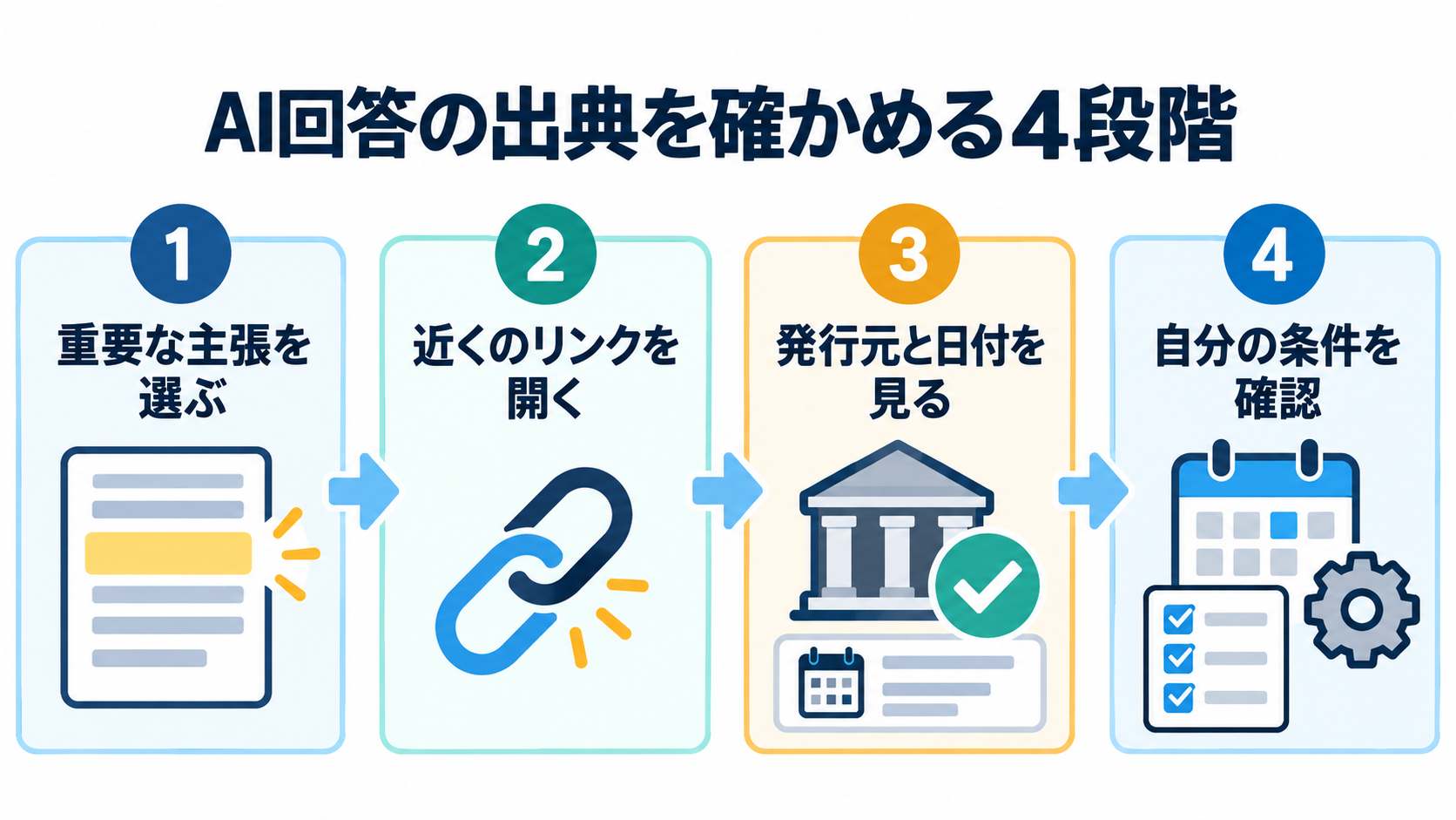 Google AIモードの回答から出典を確認する4段階