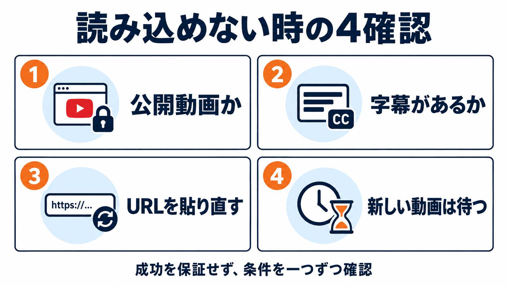 NotebookLMでYouTubeを読み込めないときの4つの確認項目
