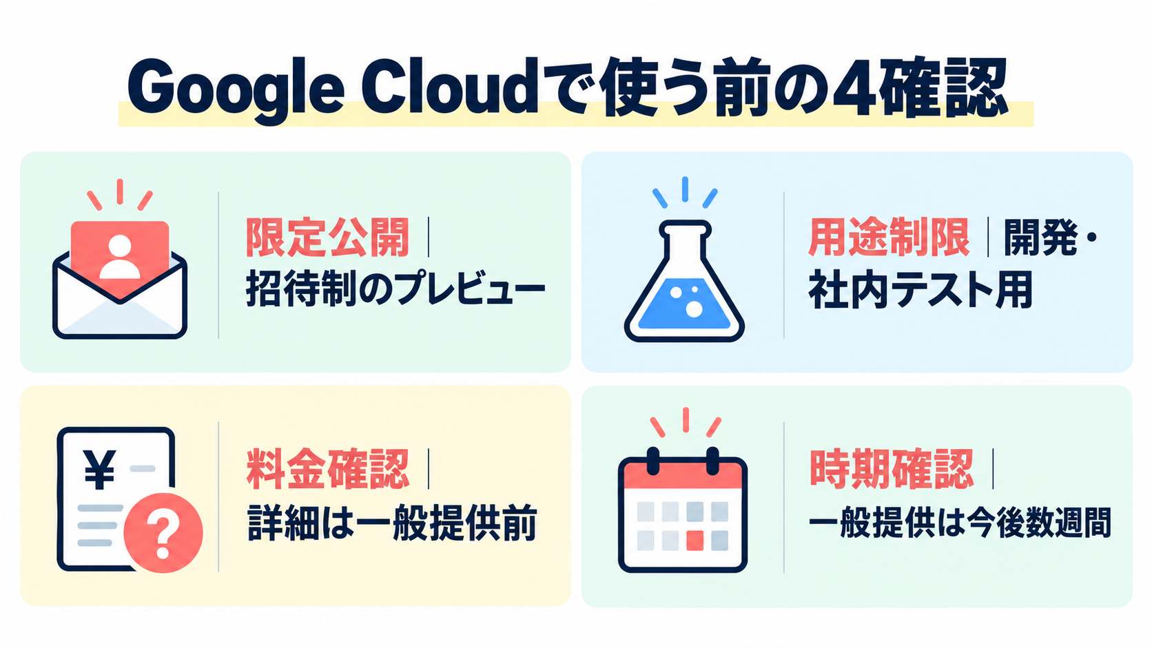 限定公開、用途制限、料金、一般提供時期の4つを示す図解
