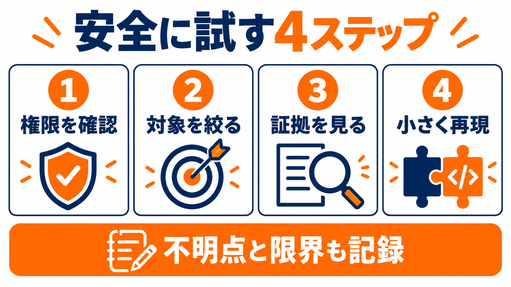 Reverse Engineerを安全に試す4ステップの図解